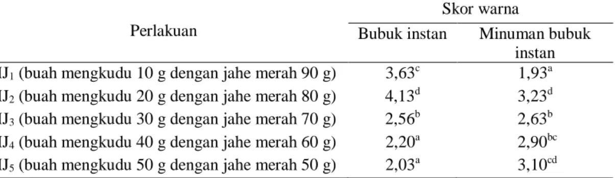 Tabel  4.  Rata-rata  hasil  penilaian  uji  deskriptif  terhadap  warna  bubuk  instan  dan  minuman bubuk instan