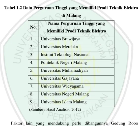Tabel 1.2 Data Perguruan Tinggi yang Memiliki Prodi Teknik Elektro  di Malang 