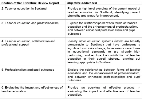 Table 2. Objectives and review sections  