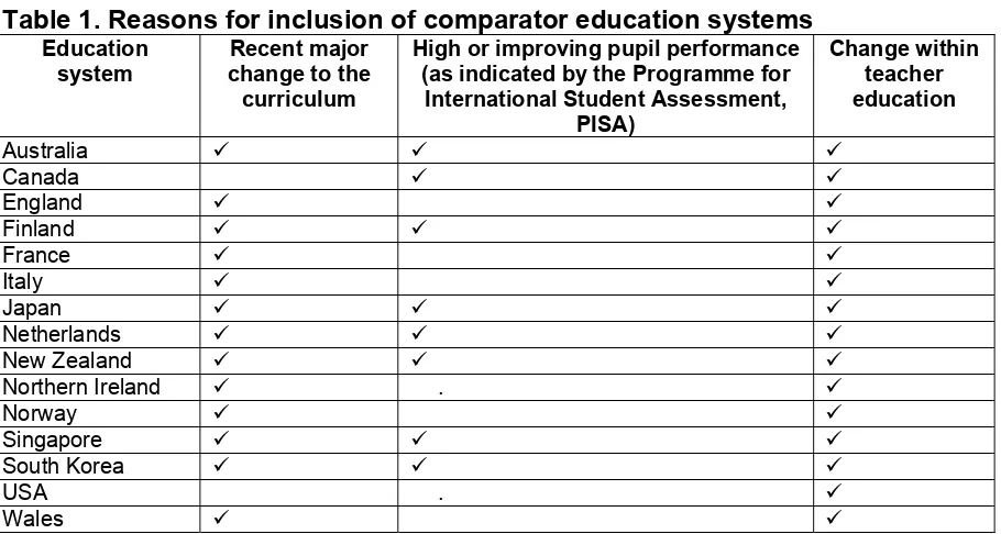 Table 1. Reasons for inclusion of comparator education systems  