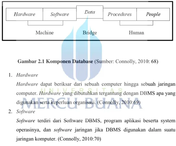 Gambar 2.1 Komponen Database  (Sumber: Connolly, 2010: 68)  1.  Hardware 