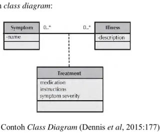 Gambar 2.5 Contoh Class Diagram (Dennis et al, 2015:177)      Berikut adalah contoh class diagram:  
