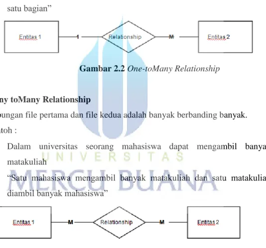 Gambar 2.2 One-toMany Relationship 