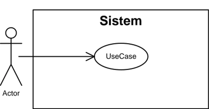 Diagram  use  case  menunjukan  3  aspek  dari  system  yaitu  actor,  use  case  dan  system/sub  system  boundary
