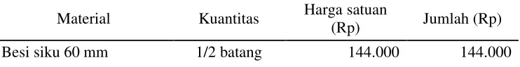 Tabel 5. Kapasitas bahan bakar