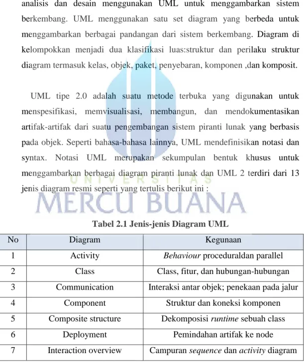 Tabel 2.1 Jenis-jenis Diagram UML 