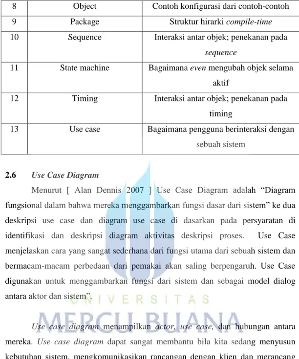Gambar 2.2Use Case Model 