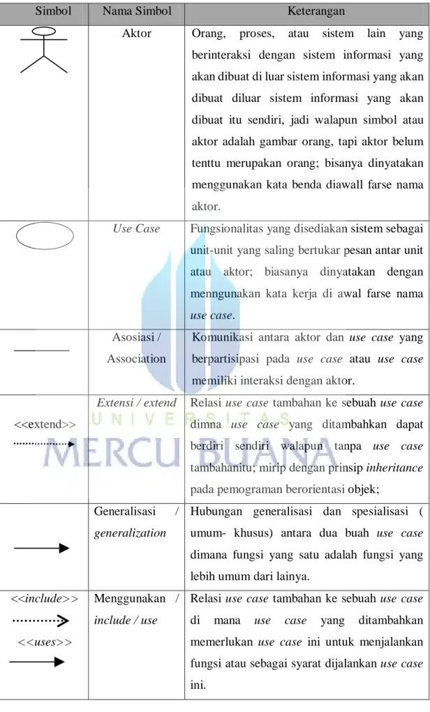 Tabel 2. 3 Simbol Use Case Diagram 