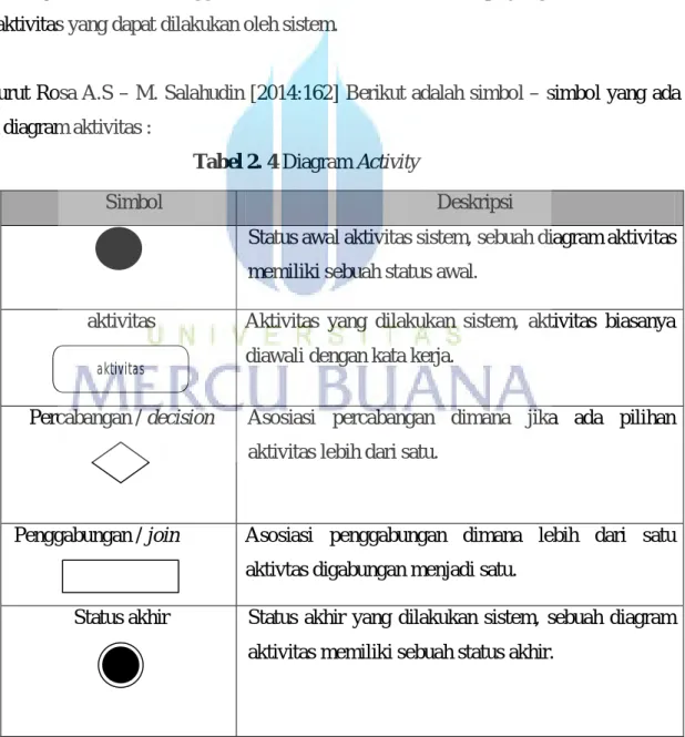 Tabel 2. 4 Diagram Activity 