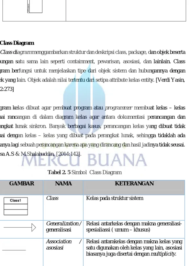 Tabel 2. 5 Simbol  Class Diagram 