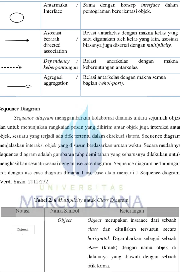 Tabel 2. 6 Multiplicity untuk Class Diagram 