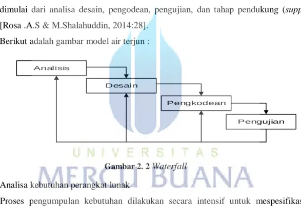 Gambar 2. 2  Waterfall 
