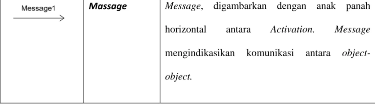 Gambar 2.6 contoh Sequence Diagram   (http://bebasbanjir2025.files.wordpress.com) 