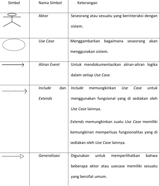 Tabel 2.1 Simbol Use Case Diagram (angew.info/files/Tutorial_UML/15.12.09) 