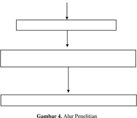 Gambar 4. Alur Penelitian 