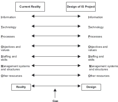 Gambar 1. Penghematan setelah implementasi ERP Sumber (Katalnikov, 2010:10) 