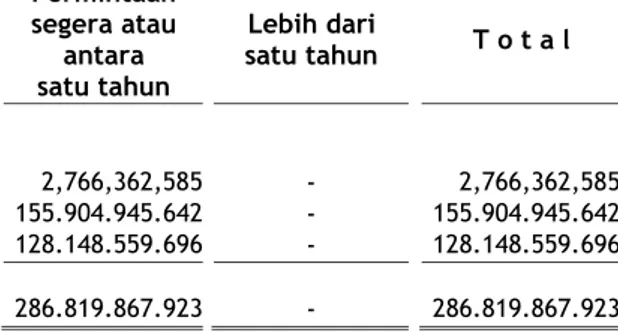 Tabel dibawah ini menunjukan sensitivitas yang memiliki kemungkinan terjadi perubahan di dalam mata uang  dolar  Amerika  Serikat  terhadap  Rupiah  Indonesia  dengan  asumsi  semua  variabel  adalah  tetap, terhadap laba (rugi) sebelum pajak dan ekuitas K