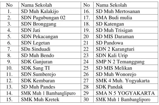 Tabel 3. Daftar Uji Validitas Instrumen 