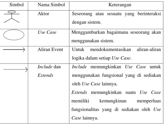 Tabel 2.1 Simbol Use Case Diagram 