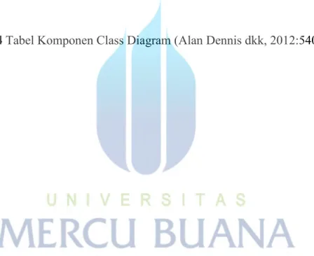 Tabel 2.4  Tabel Komponen Class Diagram (Alan Dennis dkk, 2012:540) 