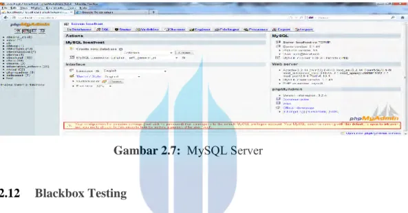 Gambar 2.7:   MySQL Server 