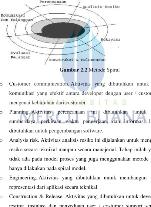 Gambar 2.2 Metode Spiral 