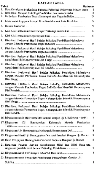 Tabel I. Data Kelulusan Mahasiswa Fakultas Psikologi Universitas Medan Area 
