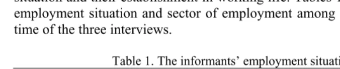 Table 1. The informants’ employment situation 