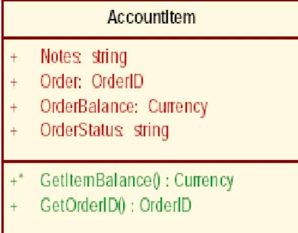 Gambar II.5. Class Diagram 