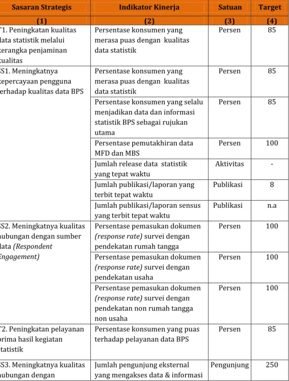 Tabel 2. Perjanjian Kinerja BPS Kabupaten Halmahera Selatan 2015 