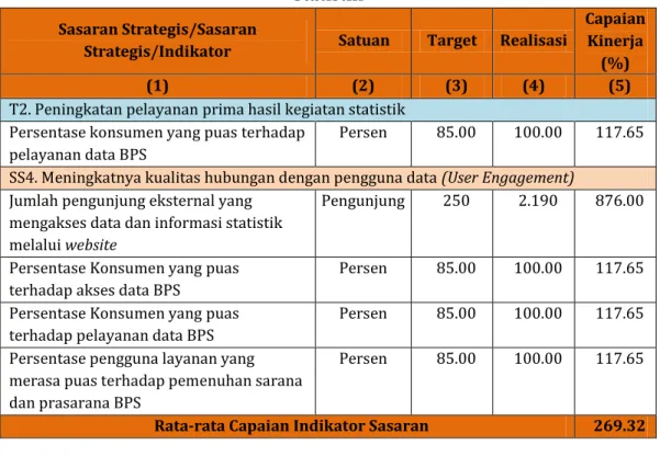 Gambar 9. PST  