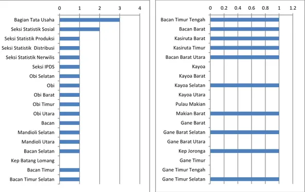 Gambar 1. Komposisi SDM BPS Kabupaten Halmahera Selatan  Menurut Tingkat Pendidikan Tahun 2015 