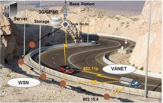 Figure 3. Proposed System Components   