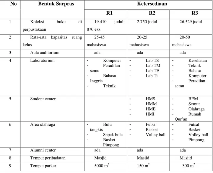 Tabel 4: Identifikasi Sarpras 