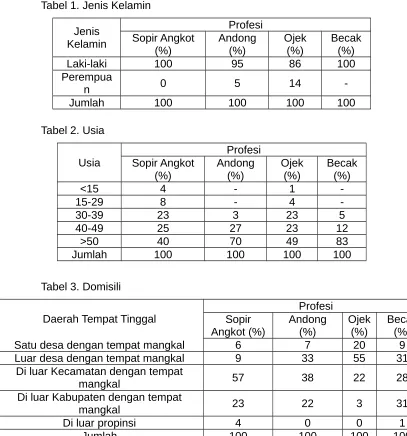 Tabel 1. Jenis Kelamin