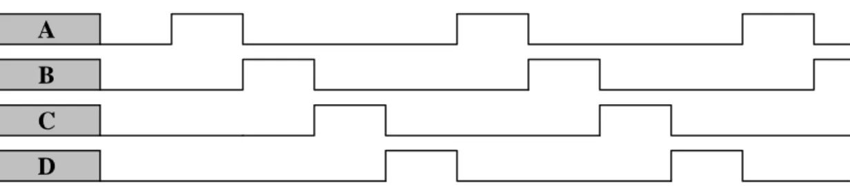Gambar 2.3. Pemberian data/pulsa pada motor stepper 