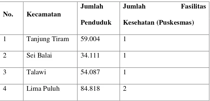 Tabel 1.3 