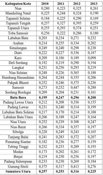 Tabel 3.11 