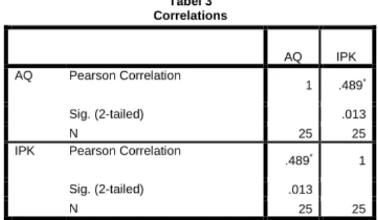 Tabel 1  Tests of Normality 