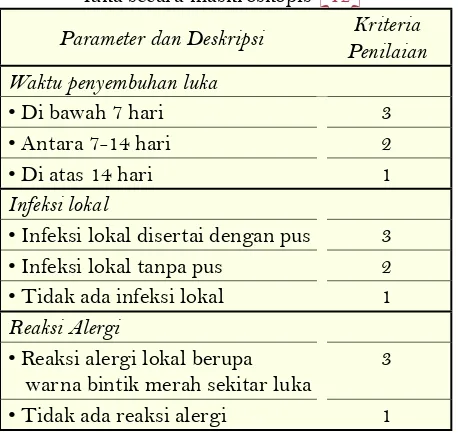 Tabel 1.  Penilaian luka menggunakan penilaian 