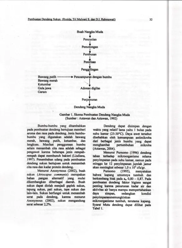 Gambar l. Skema Pembuatan Dcndeng Nangka Muda(Sumber : Astawan dan Astawan, 1992)