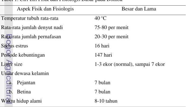 Tabel 1. Ciri-ciri Fisik dan Fisiologis Dasar pada Domba 