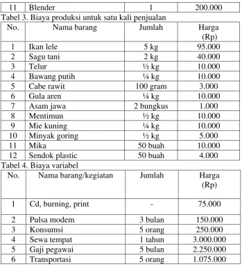 Tabel 3. Biaya produksi untuk satu kali penjualan  