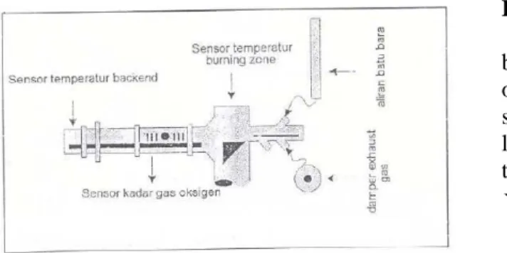 Gambar  1.  Model  Kiln  Dengan   Menggunakan Logika Samar 
