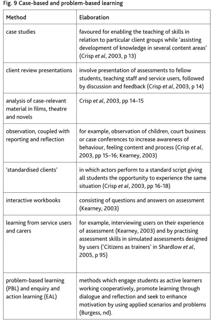 Fig. 9 Case-based and problem-based learning 