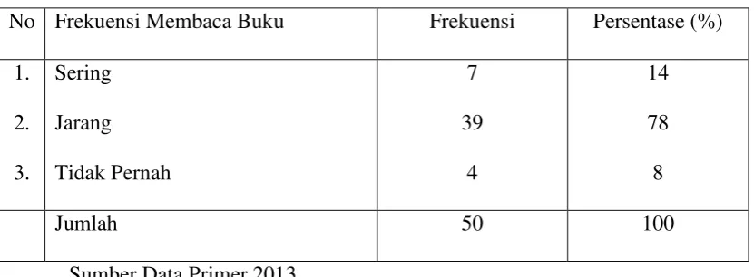 Tabel 5.27 
