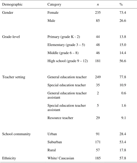Table 1 Demographic Characteristics of 320 Participating Teachers 