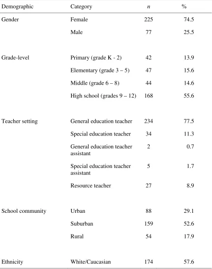 Table 2 Demographic Characteristics of 302 Participating Teachers 