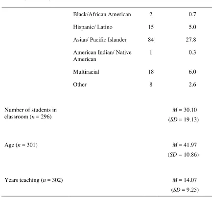 Table 2 (continued) 