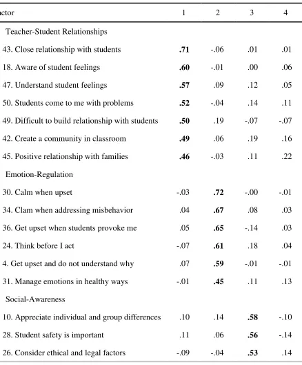 Table 4 Pattern Coefficients for the Four Factors of the Social Emotional Competence Teacher 